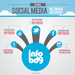 infobdg social networks